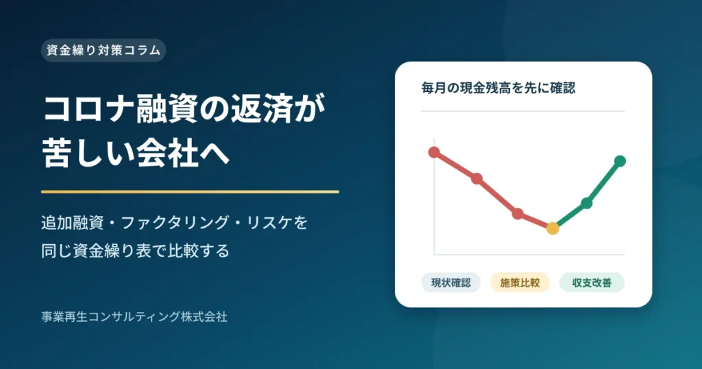 コロナ融資の返済負担と資金繰り対策
