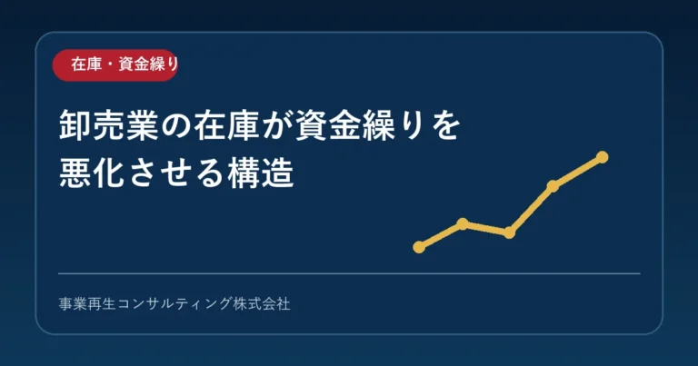 卸売業の在庫日数と資金繰り悪化の判断